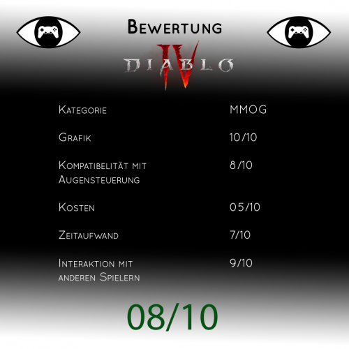 Bewertungssheet Diablo IV Bewertungssheet Diablo IV