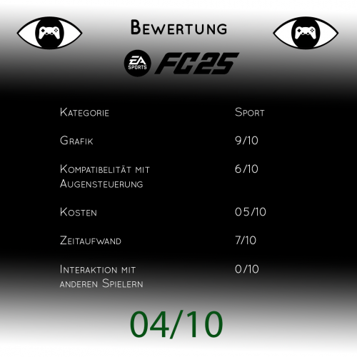 Bewertungssheet